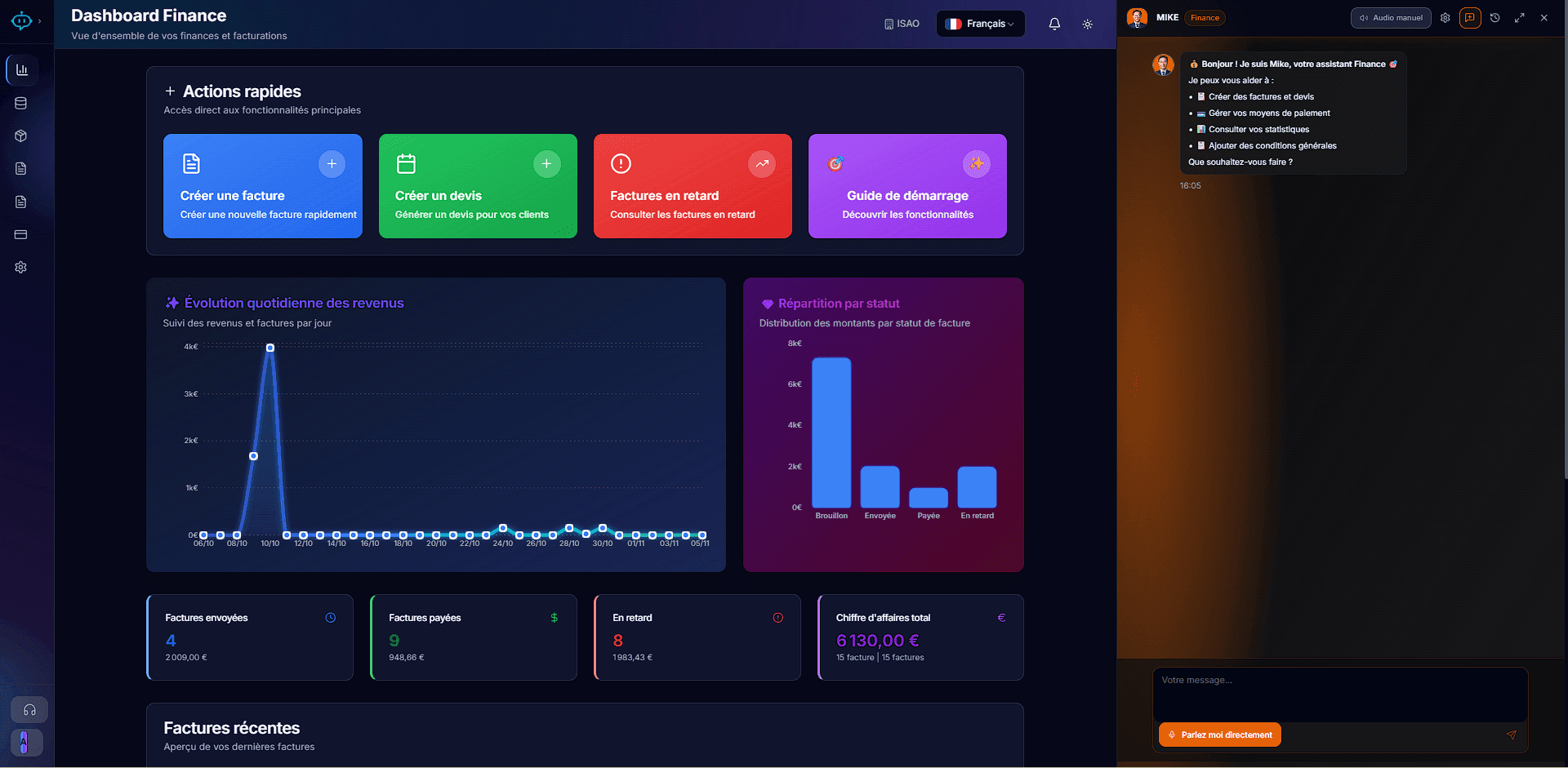 Dashboard Finance avec Mike - Suivi financier automatisé