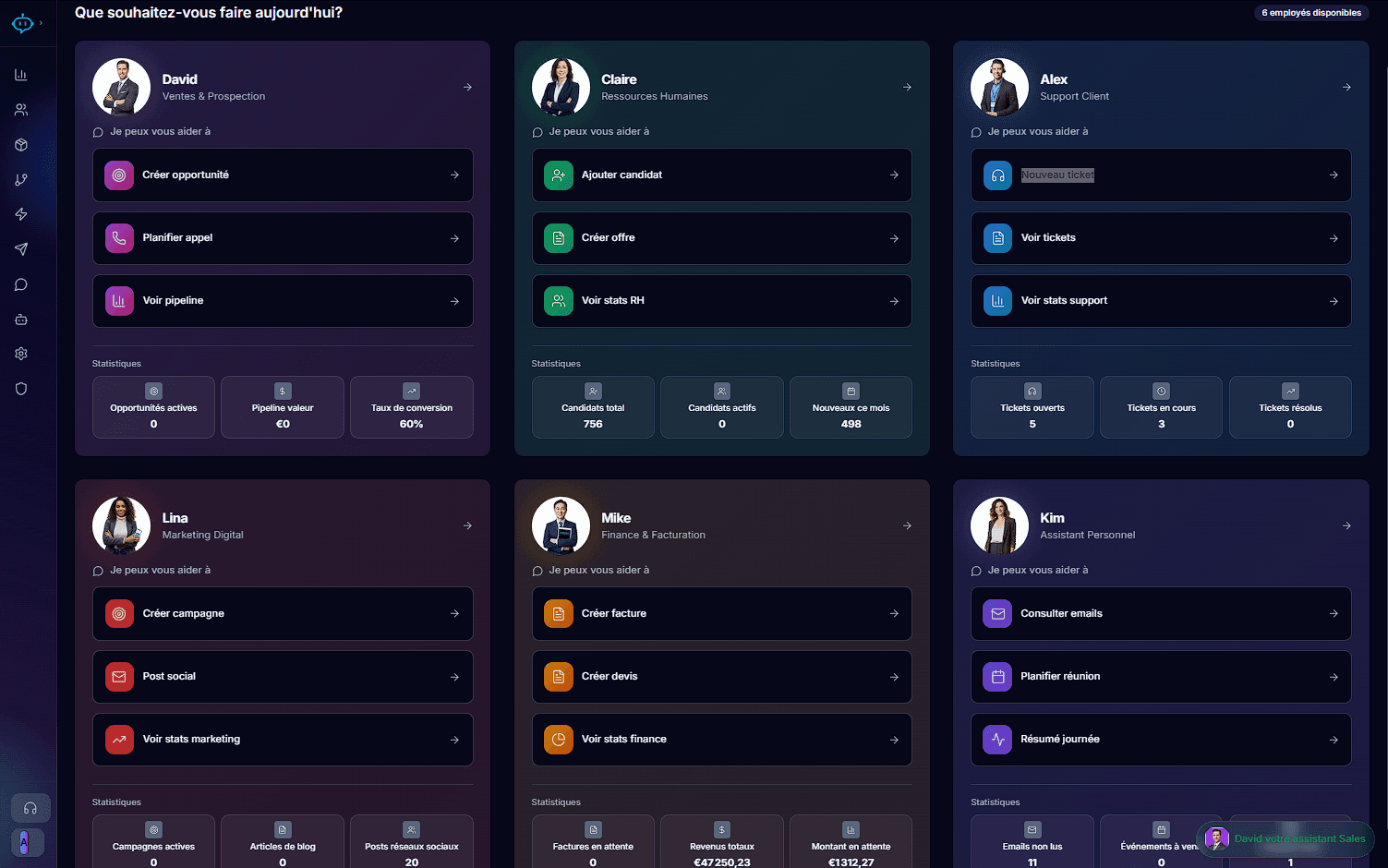 Dashboard ISAO avec employés IA